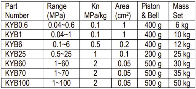 Pressure Range Sheet of BL510.jpg