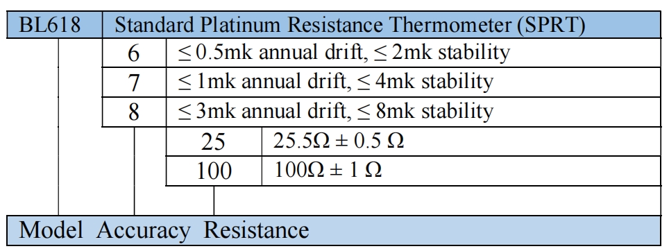 BL618-Standard-Platinum-Resistance-Thermometer-ORDERING.jpg