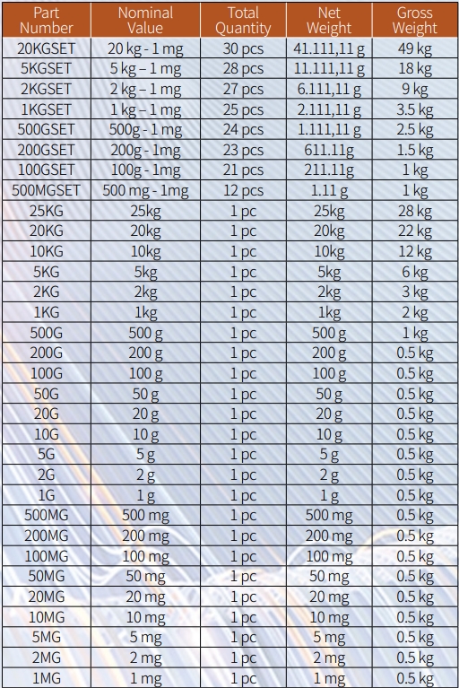 Combination list for weights set.png