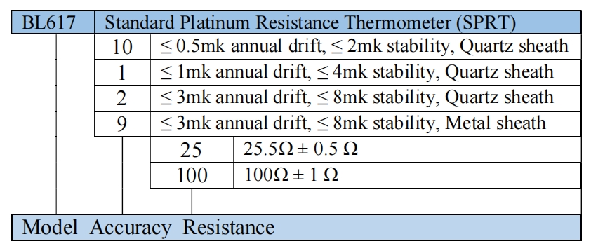 BL617-Standard-Platinum-Resistance-Thermometer-ORDERING-#.jpg