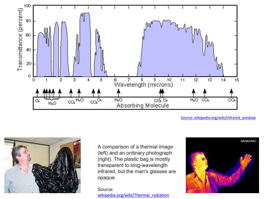 Fundamentals of radiation thermometry - Temperature Calibrators