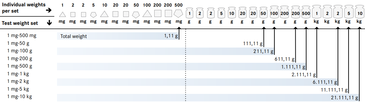 COMPOSTION TABLE OF TEST WEIGHT.png